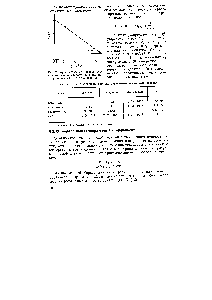 Рис. 2. Аррениусовская зависимость для <a href="/info/9216">константы скорости реакции</a> пиридина с СНз 1 в бензонитриле