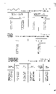 Таблица 13 Сталь листовая волнистая (ГОСТ 3685—47)