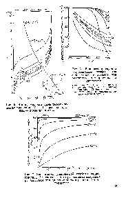 Рис. 5. Номограмма для <a href="/info/305167">графического решения уравнения</a> VII. Цифры на кривых — давление в атм.