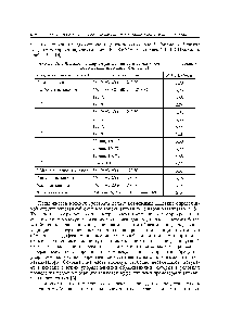 Таблица 19.1.16. Выход и молярные <a href="/info/477601">радиоактивности меченых</a> соединений, полученных
