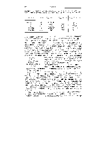 Таблица 5.1. <a href="/info/3323">Константы скорости</a> и <a href="/info/4777">константы диссоциации</a> для <a href="/info/51985">реакций производных</a> циклогептаамилозы с ж-нитро- и ж-трет-бутилфенилацетатом [176]
