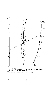 Рис. 1-43. Номограмма для <a href="/info/1022975">определения растворимости водорода</a> в <a href="/info/15948">жидком аммиаке</a> (<a href="/info/760749">объем газа приведен</a> к нормальным условиям).