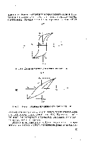 Рис. 4.1. <a href="/info/23276">Петля гистерезиса</a> для магнитного материала.