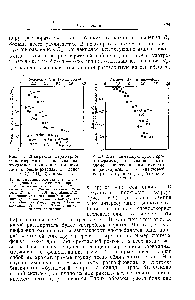 Рис. 5. Диагра.мма двухмерной хроматограммы, показывающая ожидаемое <a href="/info/1386730">положение аминокислот</a> в растворителях 2) фенол + О,3 /0 КНз, 2) 5-коллидин.