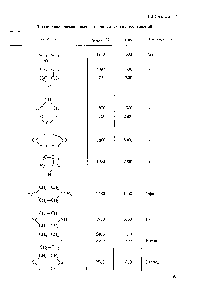 Таблица 18 <a href="/info/1803066">Поглощение насыщенных гетероциклических</a> соединений