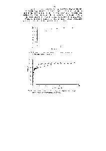 Рис. 8 - <a href="/info/12832">Зависимость температуры</a> образца г идроксила бария от времени при <a href="/info/1753165">различной удельной</a> знергетической нагрузке.