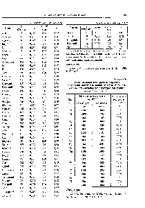 Таблица 12Ш1 <a href="/info/14241">Максимальные температуры</a> пиролиза с палладий-магниевым модификатором и без него, а <a href="/info/1390224">также оптимальные</a> температуры атомизации некоторых элементов