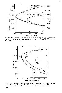 Рис. 7.6. Влияние прилаженного <a href="/info/3387">потенциала</a> на коррозионное растрескивание под напряжением <a href="/info/904544">малоуглеродистой стали</a> в растворе (N1-14)2003 (170 г/л) при 70 °С [39]