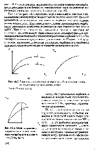 Рис. 18.8. <a href="/info/1796886">Влияние времени</a> нагревания на степень конверсии карбамата аммония -tr.2-t2 t2>t,