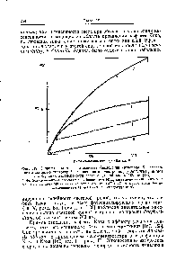 Фиг. 119. <a href="/info/373096">Скорость видимого</a> фотосинтеза (<a href="/info/39941">выделения кислорода</a>, R, измеренного с помощью полярографа с <a href="/info/8603">платиновым электродом</a>) у Ana ystis nidulans как <a href="/info/51138">функция интенсивности</a> света с длиной волны 700 нм [182].