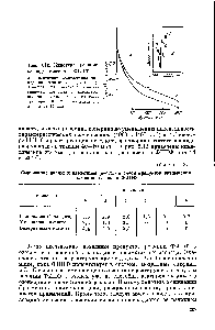 Рис. 8.12. <a href="/info/12563">Кинетика реакции</a> озонида гексена с ФИПФ а — <a href="/info/24329">изменение концентрации</a> озонида во времени — при 18° С 