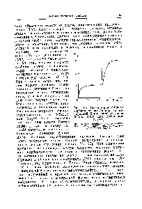 Рис. 15. Возрастание емкости сорбции стрептомицина на <a href="/info/7818">водородной форме</a> <a href="/info/951390">карбоксильной смолы</a> КМТ при добавлении NaaSOi-