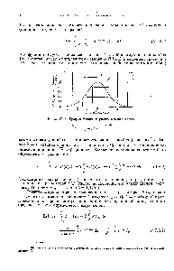Рис. VI.2. <a href="/info/207737">График функции</a> распределения Гаусса.