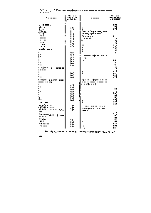 Таблица Х.2. <a href="/info/135158">Массовые коэффициенты</a> для пламеиио-ионизационного детектора 