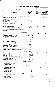 Таблица 32. Электролиты блестящего золочения