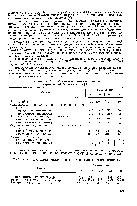 Таблица IV. 17. <a href="/info/1678511">Физико-механические свойства термостойкой</a> бумаги номекс [5]