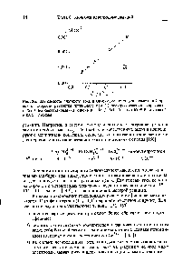 Рис. 26. <a href="/info/386270">Зависимость плотности тока</a> в максимуме <a href="/info/10735">потенциодинамической кривой</a> от скорости развертки потенциала при (1) электроокислении гидрохинона и (2) электровосстановлении хинона в 1 М Н280 [данные Ю. Е. Евстефеевой и Ю. В. Плескова]