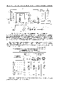 Рис. III. 13. Схема <a href="/info/157994">конверсии углеводородных газов</a> с кислородом.
