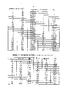 Таблица 10 - <a href="/info/1585971">Абсолютное давление насыщенного пара</a> ацетона