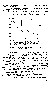 Рис. 3.4. Кривые затухания флуоресценции уранилсульфата, <a href="/info/1843593">возбужденного ультрафиолетовым светом</a>. <a href="/info/304050">Экспериментальные данные</a> по затуханию (О) интерпретировали как <a href="/info/1842730">взаимное наложение</a> <a href="/info/1696521">двух</a> <a href="/info/10036">логарифмических кривых</a> затухания с т=2,6-10 сек (кривая /) и т=0,8-10- сек (кривая 2) (по Вавилову и Левшину, 1928).