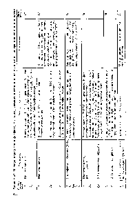 Таблица 31. <a href="/info/255870">Методы определения фосфора</a>, мышьяка, кремния и германия, основанные на экстракции гетерополикислот