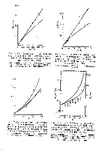 Рис. У.43. <a href="/info/363057">Зависимость диэлектрической проницаемости</a> эмульсии <a href="/info/69623">морской воды</a> в мазуте от <a href="/info/72568">концентрации дисперсной фазы</a> на частоте 1 кгц (Пирс, 1955) 