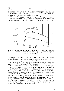 Фиг. 61. <a href="/info/2864">Электродный потенциал</a> в зависимости от <a href="/info/1073962">избыточного давления газа</a> в режиме постоянной анодной нагрузки (отчетливо выражен минимум поляризации).
