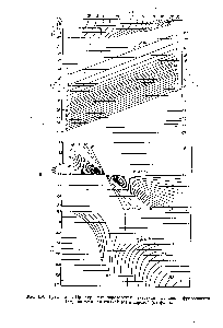 Рис. П-6. Графики де-Пристера для <a href="/info/1589271">определения значений</a> функции фугитивности СН для метана в жидкой (а) и паровой (б) фазах.