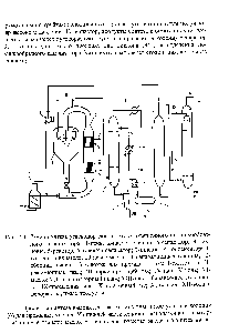 Рис. 7.9. <a href="/info/25483">Схема синтеза</a> углеводородов в потоке взвешенного <a href="/info/315588">порошкообразного катализатора</a> 1-печь 2-насос 3-колонна-сепаратор 4-циклоны 5-реактор 6-колонна-сепаратор 7-циклон 8-конденсатор 9-<a href="/info/582849">холодильник масла</a> 10-<a href="/info/269258">насос масла</a> 11 -сепарационная колонна 12-<a href="/info/582774">сборник масла</a> 13-колонна для <a href="/info/125718">промывки газа</a> 1-синтез-газ II-<a href="/info/486925">реакционные газы</a> Ш-циркулирующий газ IV-nap У-вода VI-масло У11-катализаторный шлам УШ-<a href="/info/189392">масло балансо</a>-вое количество 1Х-<a href="/info/122039">промывная вода</a> Х-остаточный газ Х1-бензин Х11-вода и водорастворимые продукты