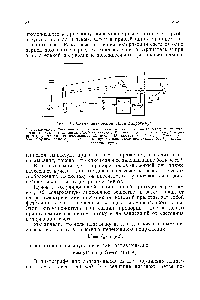 Рис. 34. <a href="/info/1831217">Схема оптической</a> части дихрографа.