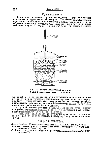 Рис. V. Ампула калориметра для <a href="/info/1872403">определения теплот смешения</a> и смачивания.