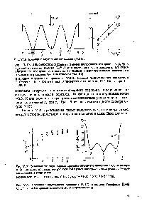 Рис. У.21. <a href="/info/757780">Потенциал внутреннего вращения</a> (У.37) в модели Гельфанда [144] к — левый и правый гош-изомеры Г - транс-язомер).