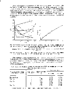 Таблица 4.1. <a href="/info/375380">Влияние степени</a> оксиэтилирования ПАВ на коэффициент трения вискозной текстильной нити [2]