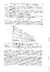 Рис. 6. Зависимость коэффициента обратного рассеяния г от величины 11- при <a href="/info/135182">падении электронов</a> по нормали [53].