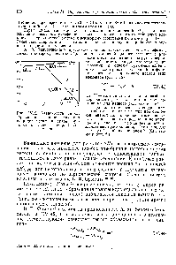 Рис. IV, 2. <a href="/info/742710">Зависимость теплот образования</a> <a href="/info/1759144">кристаллических хлоридов</a> <a href="/info/1039646">металлов первой группы</a> от <a href="/info/7331">порядкового номера</a> 2 элемента.