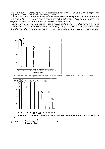 Рис. 6-1. Хроматограмма стандартной смеси <a href="/info/198471">нормальных углеводородов</a> (<a href="/info/140933">изотермическая газовая</a> хроматография).
