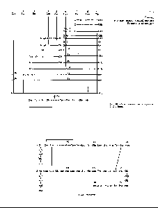 Рис. 81. <a href="/info/25483">Схема синтеза</a> окситоцина по в. Дю Виньа.