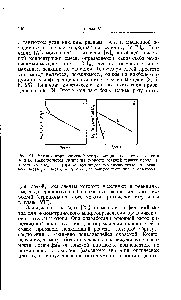Рис. 24. Метод <a href="/info/372973">логарифмической экстраполяции</a> для смеси веществ А и В, (используются <a href="/info/198974">уравнения скорости реакций</a> первого порядка).