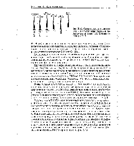 Рис. Х.12. <a href="/info/24358">Схема процесса</a> твердофазной микроэкстракции примесей загрязнений из воды [16]. Волокно — позиции 2 и 5.
