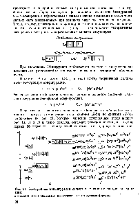 Рис. 21. Электронные конфигурации атомов элементов от скандия до криптона 