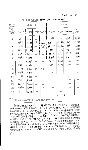 Таблица 14 Ионные радиусы актинидов и лантанидов 