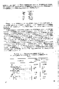 Таблица 1. <a href="/info/51726">Физико-химические свойства</a> петролатумов, полученных из товарной туймазинской