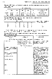 Таблица 4.198. <a href="/info/2736">Химический состав</a> материалов на <a href="/info/1651545">алюминиевой основе</a> для скользящих электроконтактов