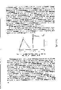 Рис. 8. <a href="/info/1590501">Плоские проекции</a> тетраэдрического гексаэдроида третьего типа