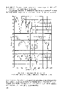 Рис. 11.4. ИК-спектры карбоновых кислот 