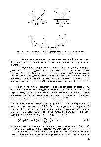 Рис. 8.4. <a href="/info/338179">Борновские члены</a> для <a href="/info/338428">фоторождения пионов</a> на нуклоне