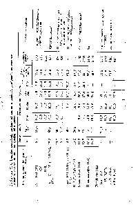 Таблица VI.6. <a href="/info/1672185">Влияние некоторых</a> добавок на состав и свойств а удобрений, пОЛучеНнЫ с на <a href="/info/1614744">основе экстракционной</a> полифосфорной кислоты