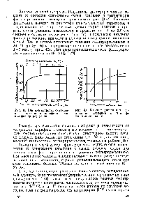 Рис. 48. Влияние скорости Охлаждения на <a href="/info/311256">содержание парафина</a> в гаче при фильтрпрессовании.