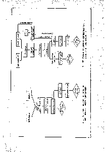 Рис. 51. Схема <a href="/info/197398">получения адипиновой кислоты</a> через циклогексан
