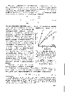 Рис. 77. <a href="/info/125027">Кинетика полимеризации</a> <a href="/info/705165">различных мономеров</a> под влиянием <a href="/info/280299">динитрила азоизомасляной кислоты</a> в <a href="/info/583219">атмосфере азота</a> (1, 2, 3) и воздуха (4, 5, 6) [49].
